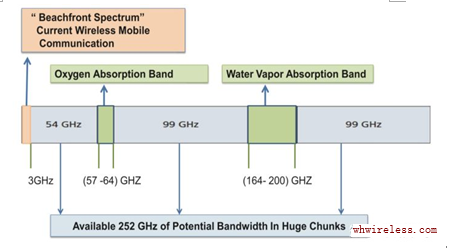 4G network antenna