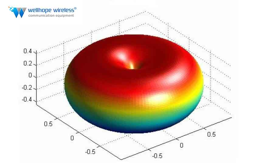 antenna radiation 