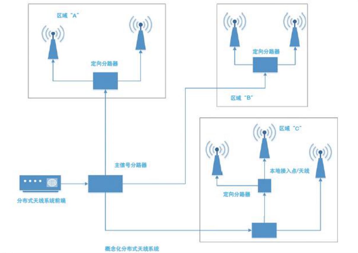 450-470MHz LoRA antenna