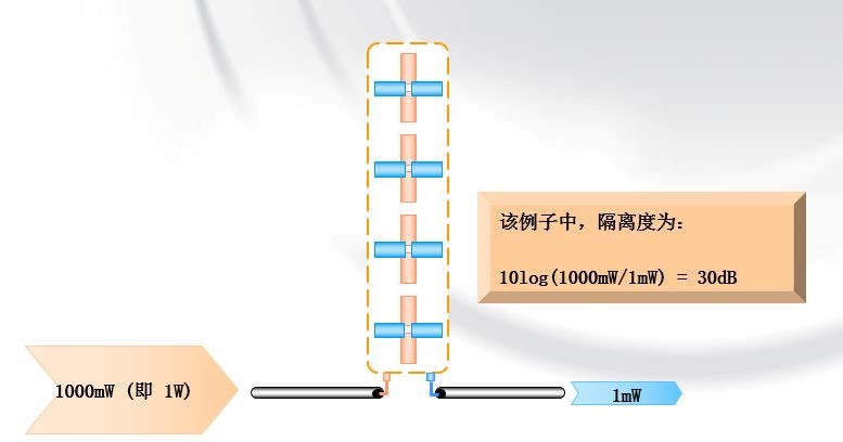 antenna principles
