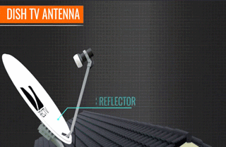 base station antenna