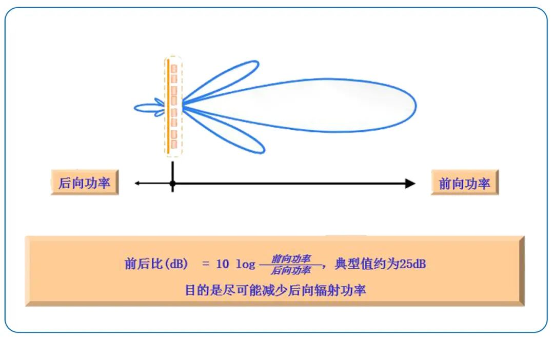 5G panel antenna 