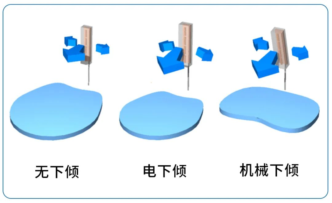 5G 4G iot antenna 