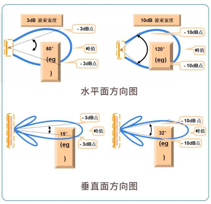 wlan 2.4GHz and 5GHz antenna