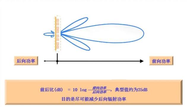 Detailed analysis of the 8 core parameters of antennas