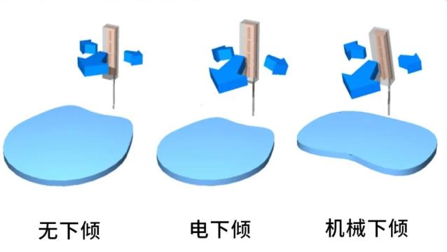 Detailed analysis of the 8 core parameters of antennas