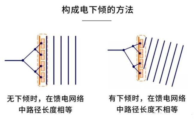 Detailed analysis of the 8 core parameters of antennas