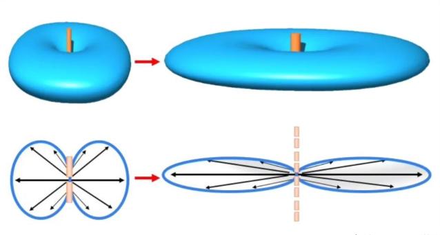 Detailed analysis of the 8 core parameters of antennas
