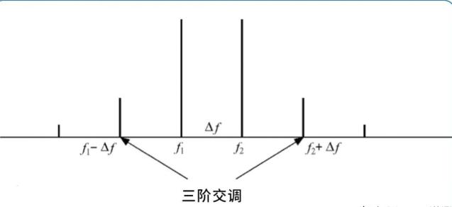 Detailed analysis of the 8 core parameters of antennas
