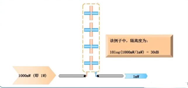 Detailed analysis of the 8 core parameters of antennas