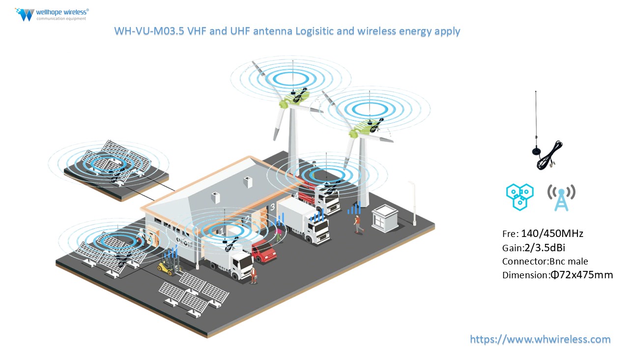 Miksi valita WH-VU-M03.5 VHF UHF -antenni IoT-, kalustonhallinta- ja teollisuussovelluksiin?